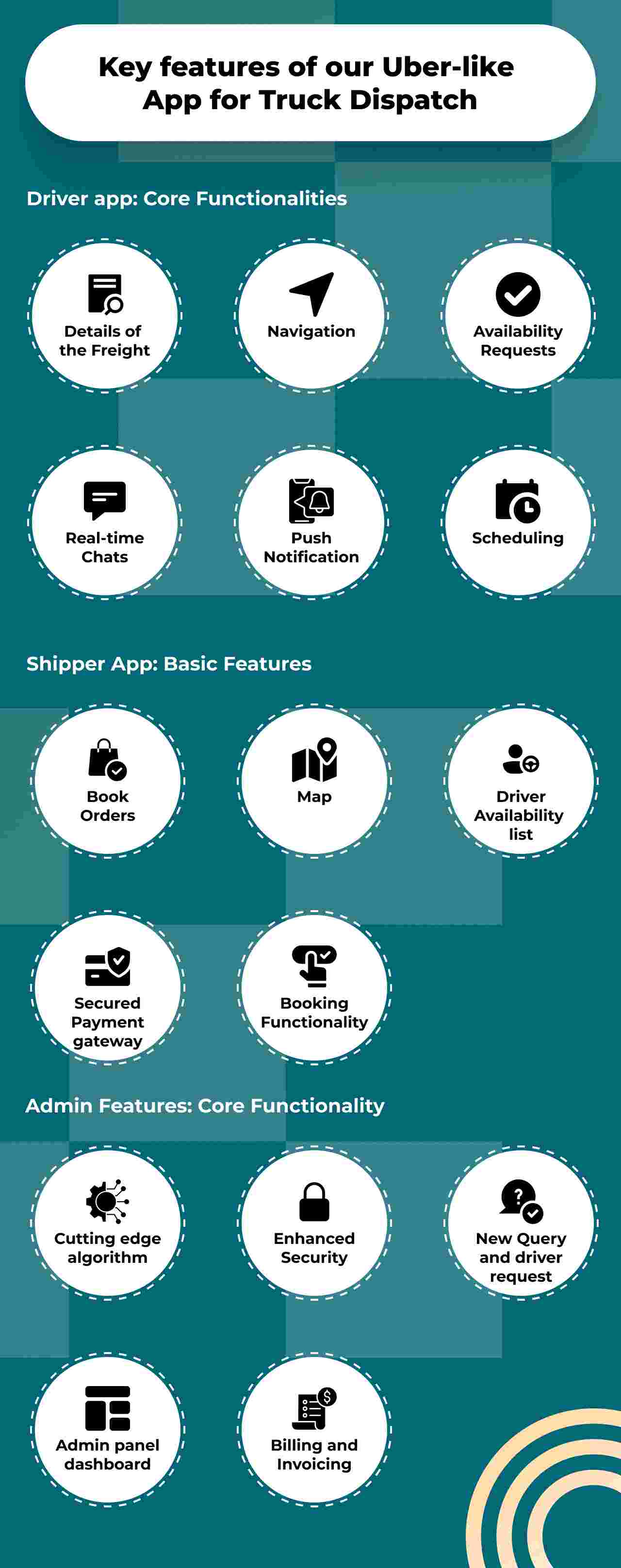 Key features and functionalities of our Uber-like App for Truck Dispatch