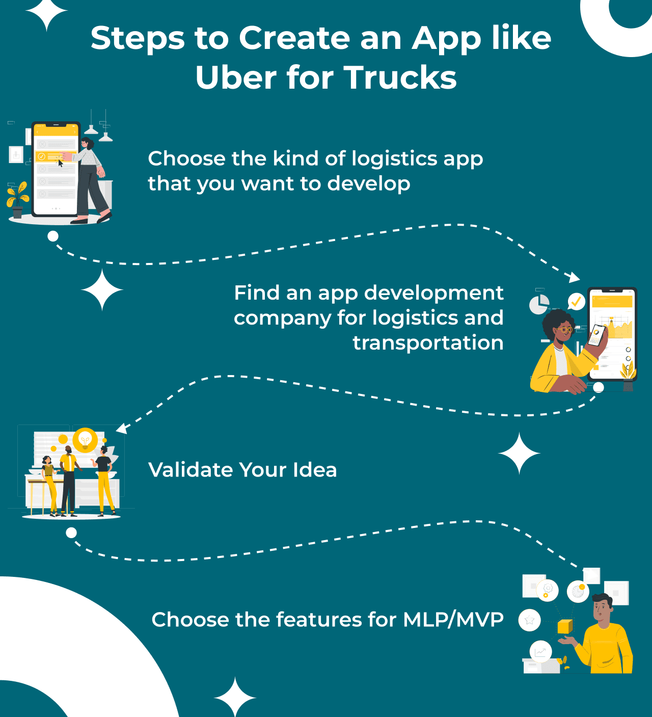 Steps to Create an App like Uber for Trucks
