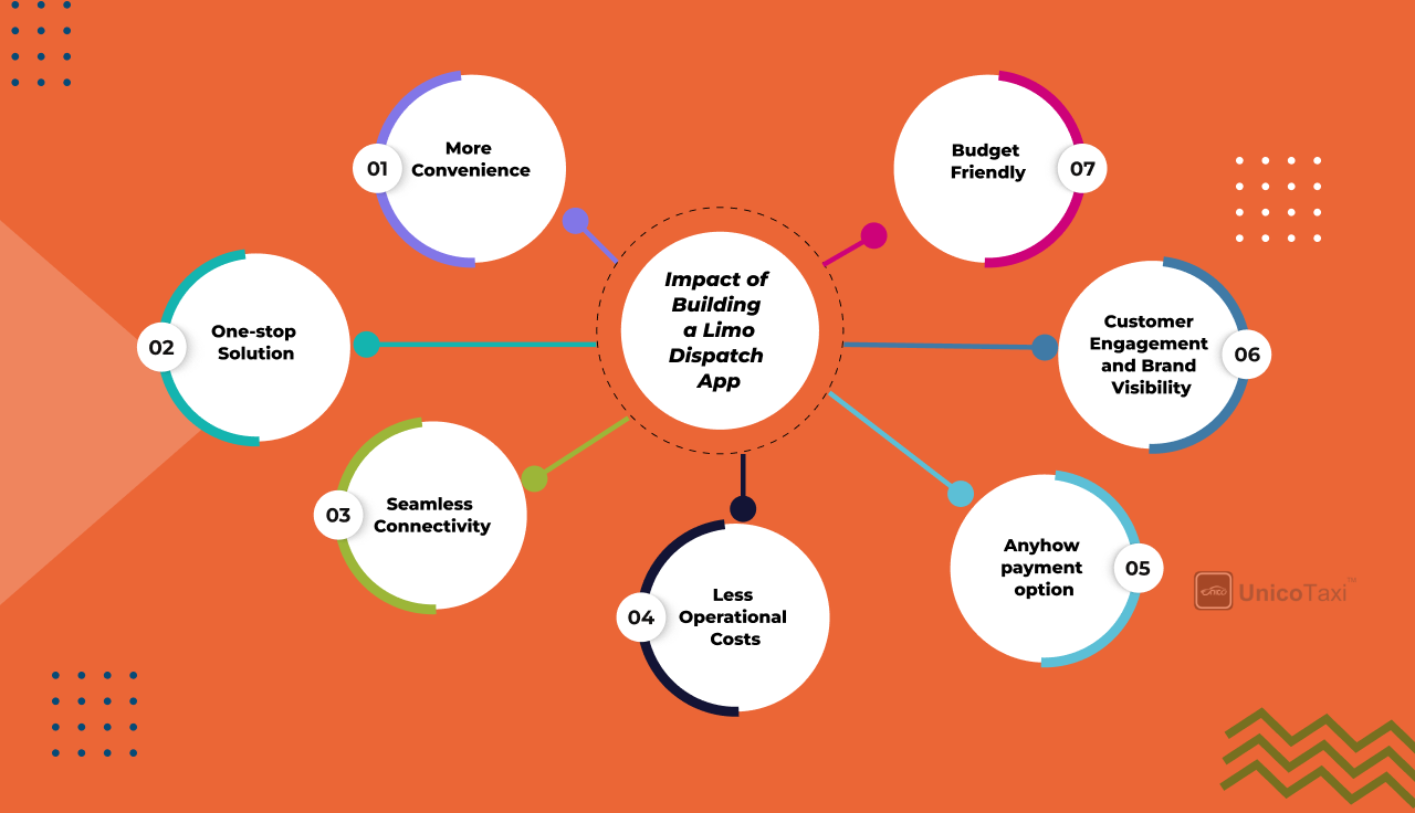 Impact of Limo Reservation App on Limousine Booking Services in 2025 